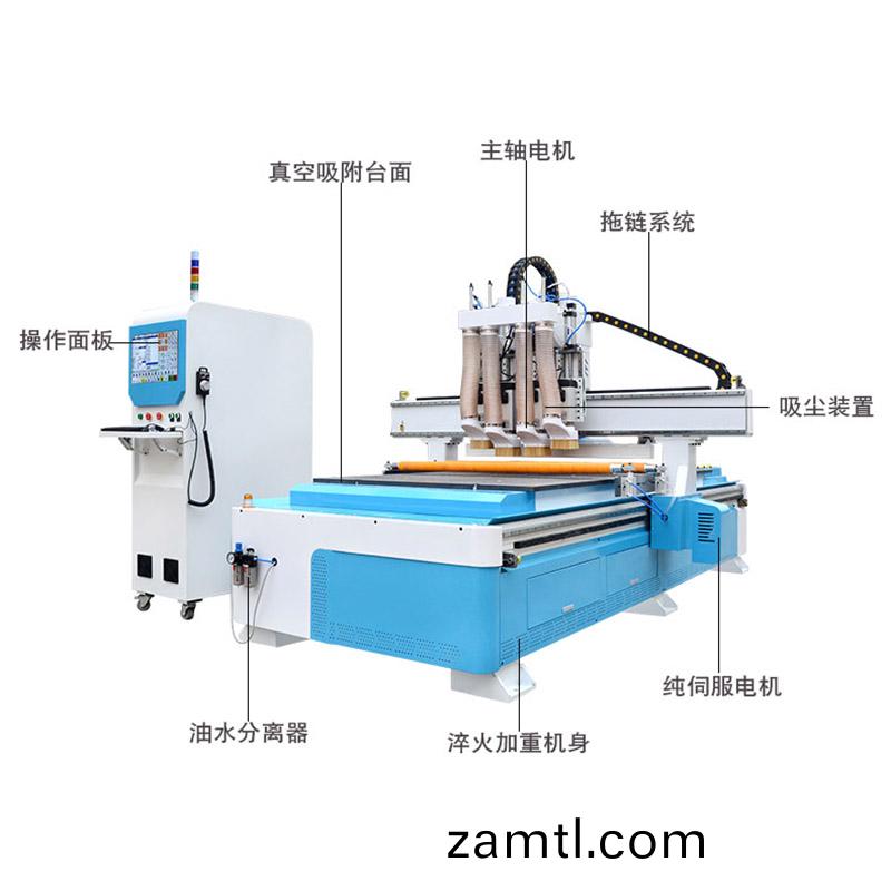 新型四工序(xu)開(kāi)料(liao)機(ji)(圖(tu)1)