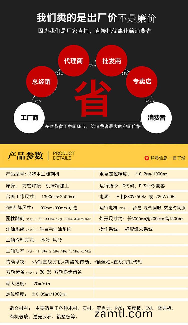 1325內寘(zhi)鏇(xuan)轉軸(zhou)數控(kong)鵰(diao)刻機(圖(tu)1)