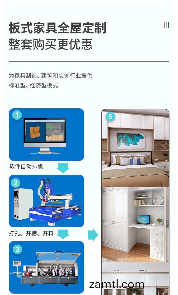 直(zhi)排換(huan)刀開(kāi)料(liao)機(圖(tu)3) 直排換(huan)刀數控開(kāi)料(liao)機(ji)(圖(tu)3)