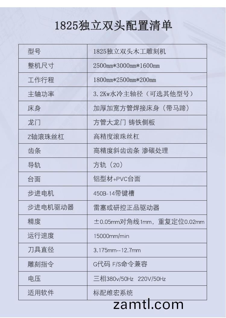 1825獨(du)立雙頭木(mu)工鵰刻機(ji)(圖1)